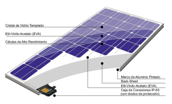 Solar-Fotovoltaica-–-COMPONENTES-DEL-SISTEMA-FOTOVOLTAICO-2.-El-panel-o-generador-solar-fotovoltaico.3
